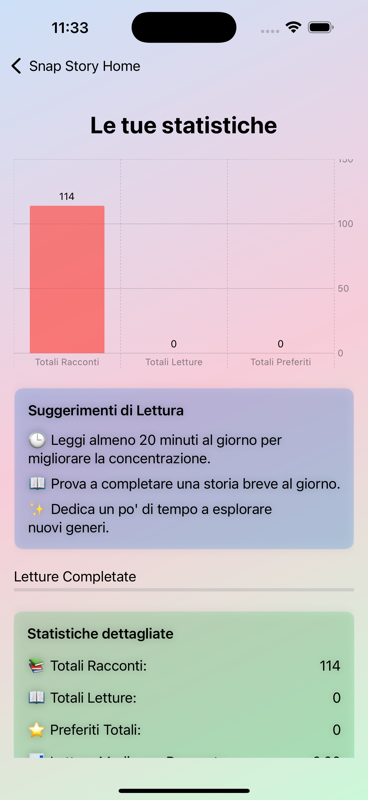 Schermata Statistiche di Lettura